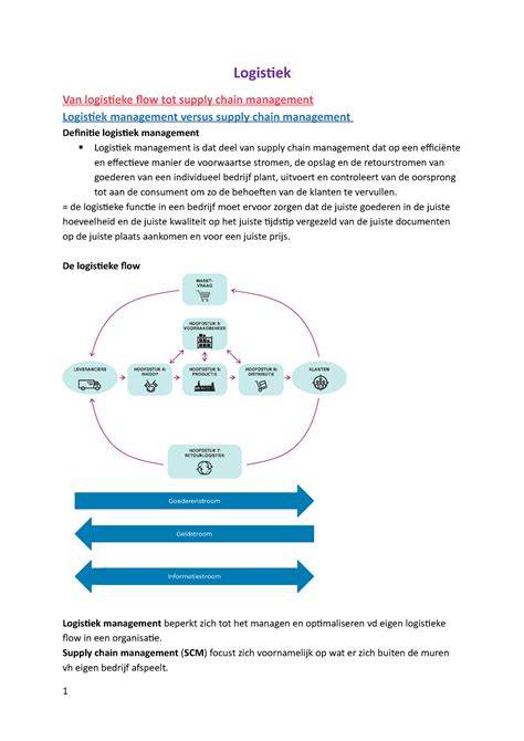 Schema: logistieke flow bij prefab bouwprojecten