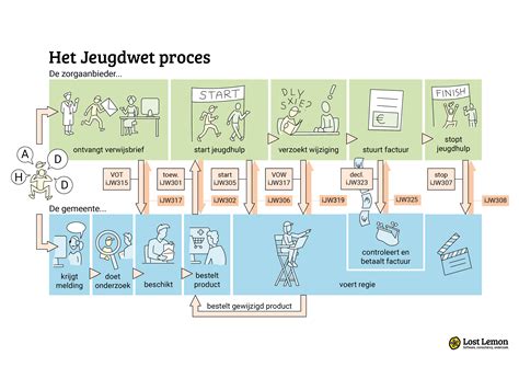 Infographic die het proces van offerteaanvraag via Bouwadviespunt illustreert