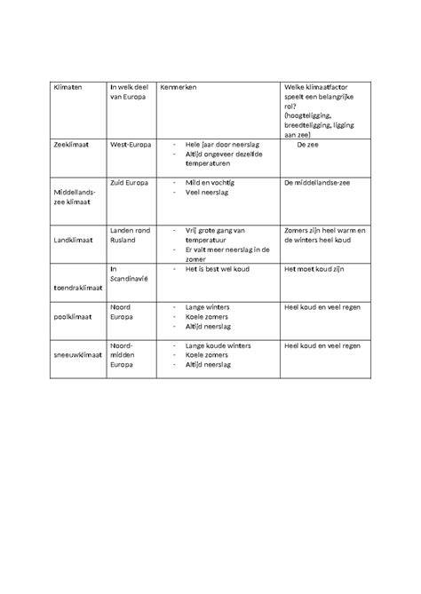 Schema van gipsplaat-typen en kenmerken