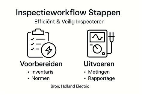 Infographic: Algemene workflow kruipruimte inspectie en kosten
