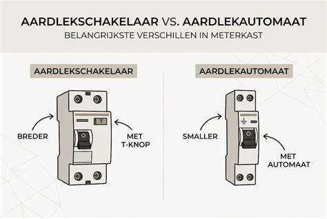 Infographic: Stroomkring en aardlekschakelaar