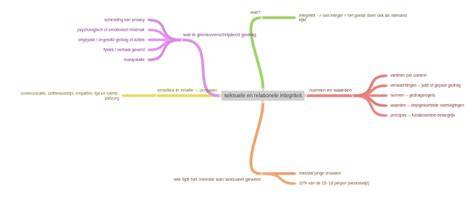 Diagram: relationele kaarten van personages en locaties in Abeltje