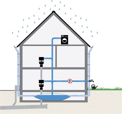 Schematische weergave van een kruipruimte met vochtproblematiek