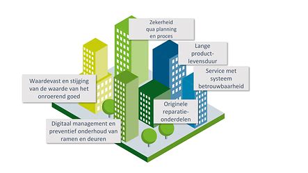 Infographic met overzicht van diensten en werkprocessen van schilderwerken