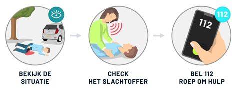 Infographic: Snelle stappen bij acute lekkage