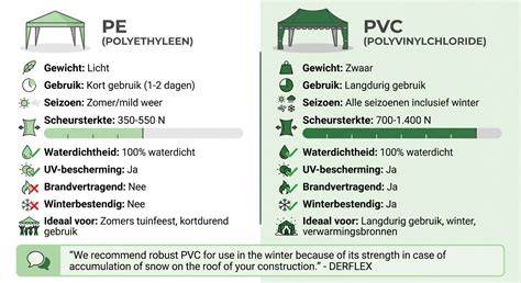 Infographic: PE vs PVC eigenschappen, waterdichtheid, gewicht en toepassingen