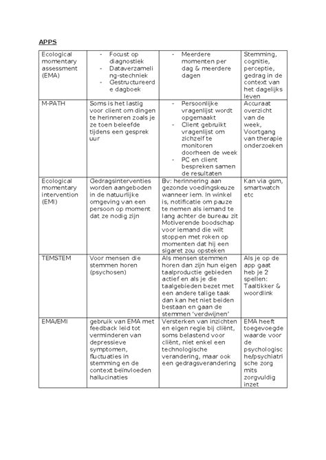 Table: Samenvatting van lijmtypes en toepassingen