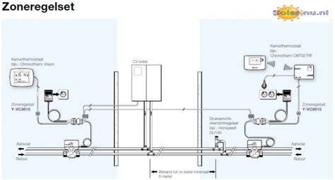 Schema en afbeelding van twee zones met kleppen en relais