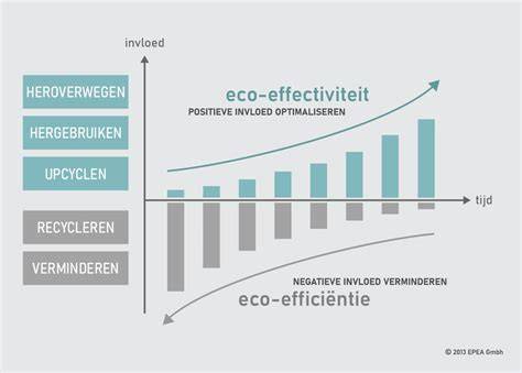 Visualisatie: Hoekbereik en effectiviteit van driehoekige vs vlakke zool