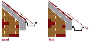 Infografiek over helling en afstand tussen gootbeugels (50-60 cm) en aantal beugels per lengte