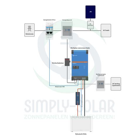 Diagram installatie pad 1