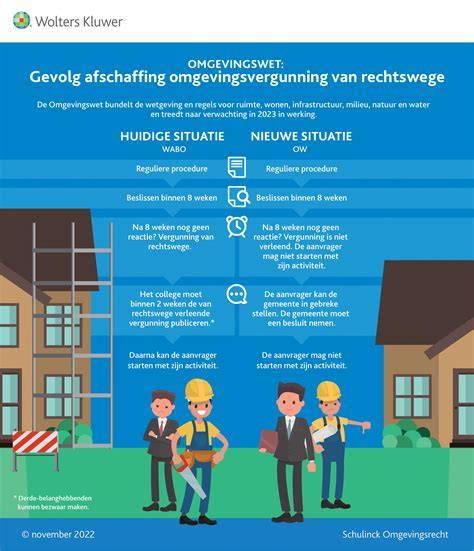 infographic_overzicht_omgevingsvergunning_alkmaar.jpg