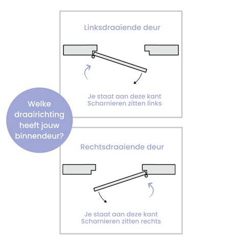 Infographic met opbouw van Deur|Kozijn-combinatie (DKC) en keramische brandvertraging