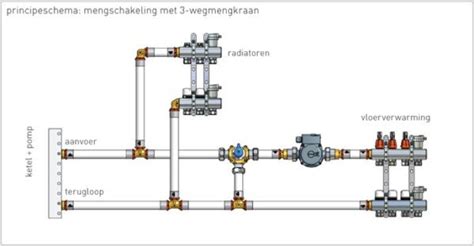 Infographic: Structuur van een pompgroep met circulatiepomp, mengventiel en afsluitkranen
