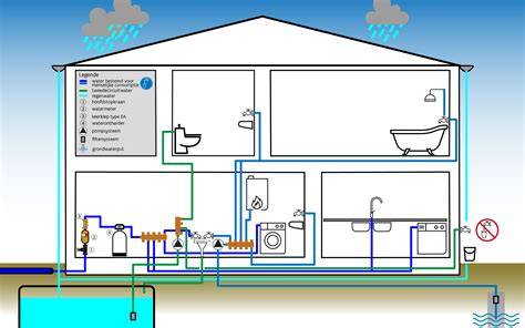 Diagram: doorsnede van sanitaire installatie met ventielen en pomp