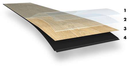Infographic: PVC vloeren in 3 lagen - rug, decorlaag, slijtlaag