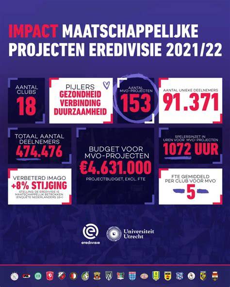 Infographic: Verschillende films over Hitler en hun maatschappelijke impact