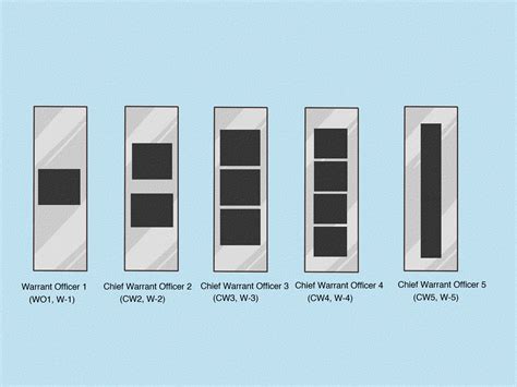 Infographic: CW-klassen van cv-ketels (CW3, CW4, CW5, CW6) en watercapaciteit