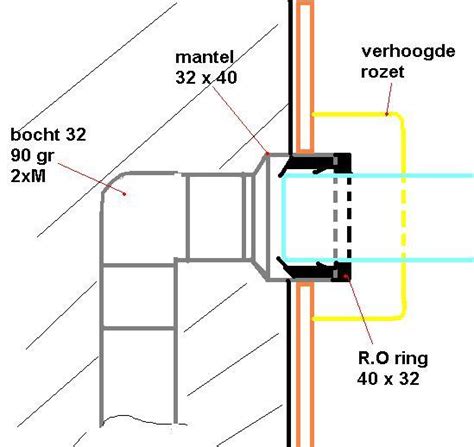 Detail van een fontein afvoer die in de muur wordt weggewerkt, met aandacht voor bochten en aansluitingen.