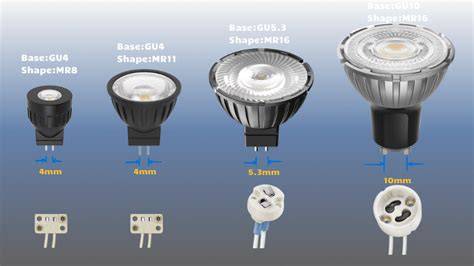 Infographic: Verschillende typen plafondspots en fittings (GU10, GU5.3, G53, E27, G4, G9)