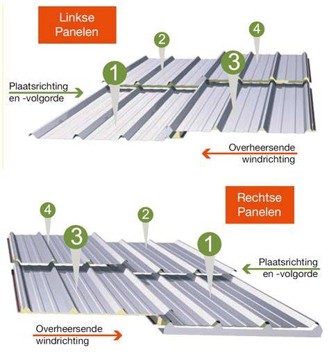 Infographic over daglichttoepassingen in sandwichpanelen: vergelijking van lichtplaat, lichtcassette en Powerdaylight systeem