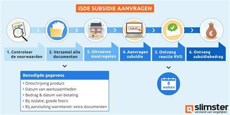Flowchart: van inspectie naar advies naar subsidie (ISDE)