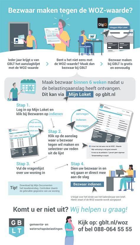Infographic: stappen bij bezwaar en zitting