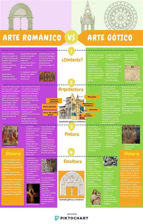 Infographic: ARTE en Arte-collecties overzicht