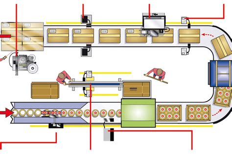 Schema van een productielijn met een traditionele destacker voor enkelvoudige pallettypes