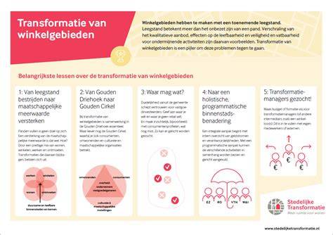 Schema: transformatie-fasen winkelgebieden