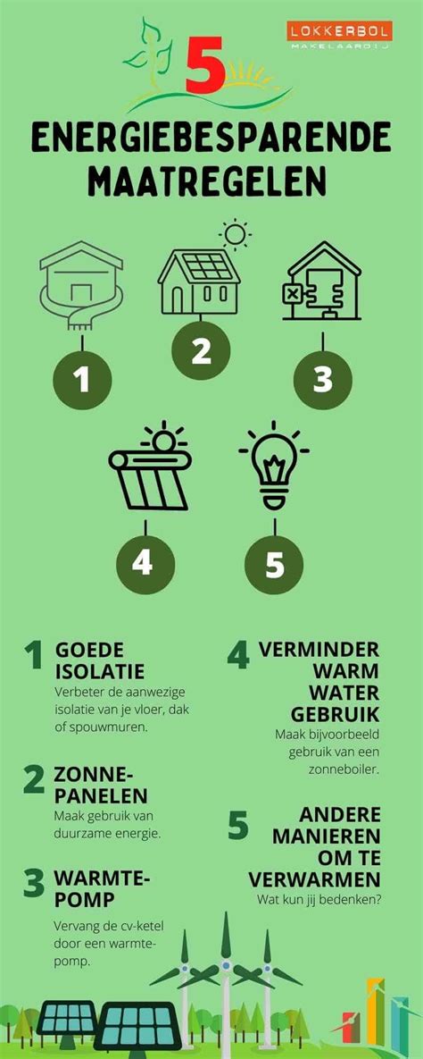 Visuele weergave van de verschillende subsidiemogelijkheden voor energiebesparende maatregelen