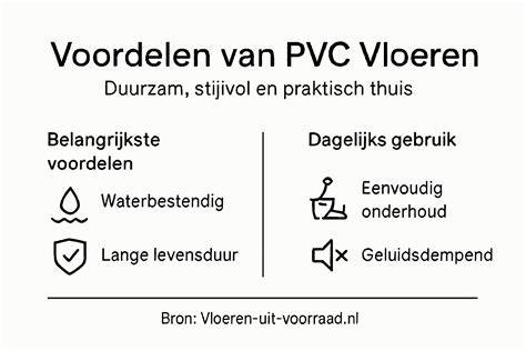 Infographic: Voordelen van PVC vloeren (duurzaamheid, waterbestendigheid, geluiddemping, vloerverwarming compatibiliteit)