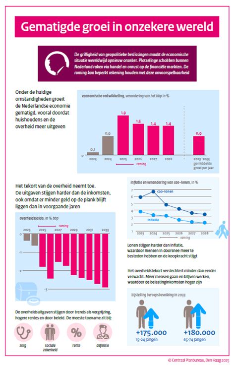 Infographic met de belangrijkste conclusies van de COSMOS studie, zoals 'geen verband met hersentumoren' en 'geen verhoogd risico bij intensief gebruik'.