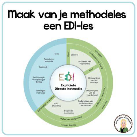 Infographic: Overzicht van de tegelzet cursus stappen en certificering