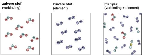 Schematische weergave van de chemische stoffen in een sigaret met nadruk op radioactieve elementen.
