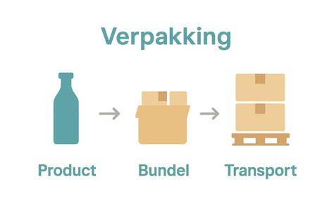Infographic: raamgedicht productieproces en verpakking