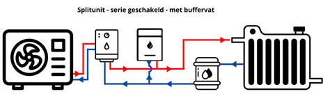 Schema van een vloerbuizensysteem met aanvoer- en retourleidingen.