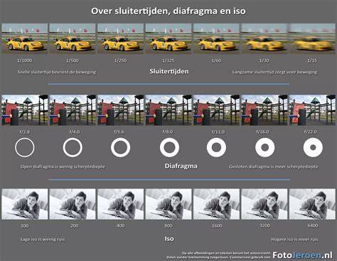 Fotokaart: opslagscenario's met verschillende fietsmaatvoeringen