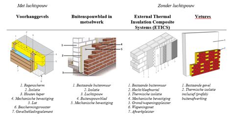 Diagram: ademende gevel vs. dampdichte gevel met spouwisolatie