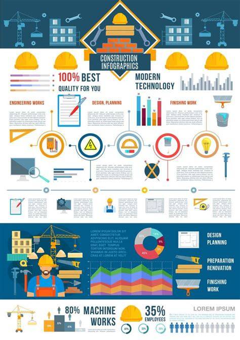 Infographic: Stam Bouw en bouwteamconcept