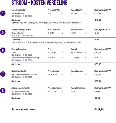 Infographic: Kostenverdeling badkamerrenovatie