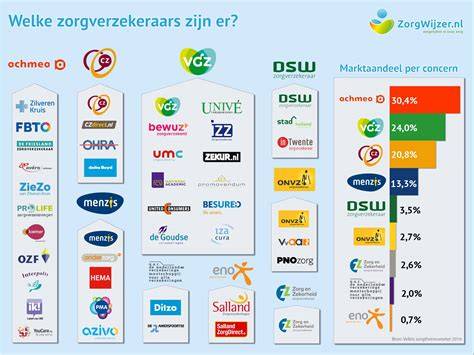 Infographic: Overzicht las- en montagewerkzaamheden in de installatietechniek