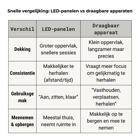 Infographic: Vergelijking LED paneel vs TL-buisverlichting