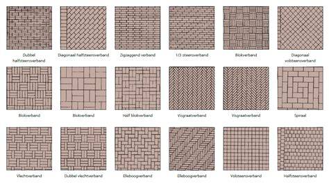 Infographic: Typen tuinbestrating (tegel, klinker, natuursteen, halfverharding)