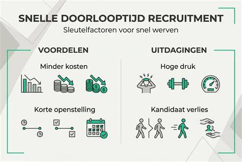 Infographic: Overzicht van veelvoorkomende loodgieterswerkzaamheden en doorlooptijd