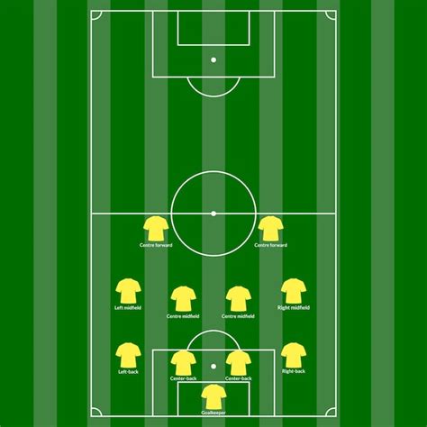 Illustratie van een voetbalveld met spelers in verschillende posities, symboliserend teamselectie.