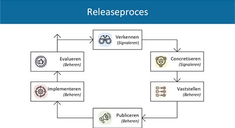 Een schematische weergave van de diagnostische route van patiënt Truus, met nadruk op de vertragingen en de uiteindelijke diagnose van slokdarmkanker.