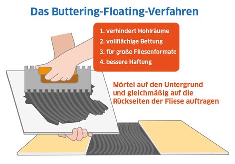 Illustratie die de Buttering-Floating-Methode demonstreert voor het aanbrengen van tegellijm.