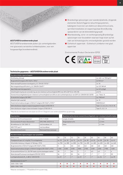 Infographic: Structuur aanzicht Aestuver sandwichplaat met glasgranulaatkern