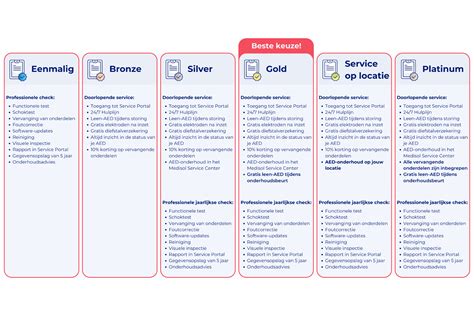 Infografiek: Overzicht onderhoudscontracten en kosten